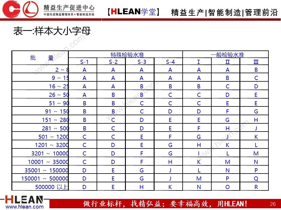 「精益学堂」班组长管理能力提升之品质管理