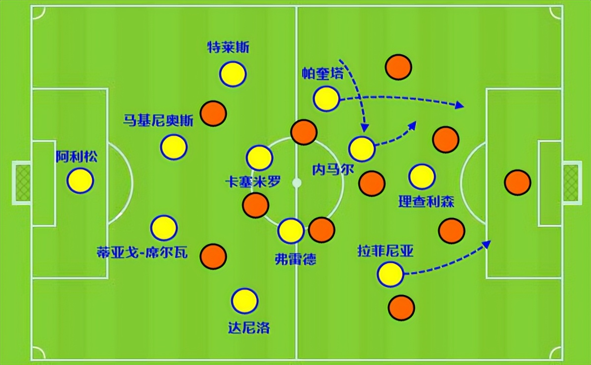 巴西2021阵型(战术板｜史上最弱中场的巴西，能否撑起内马尔的世界杯梦想？)