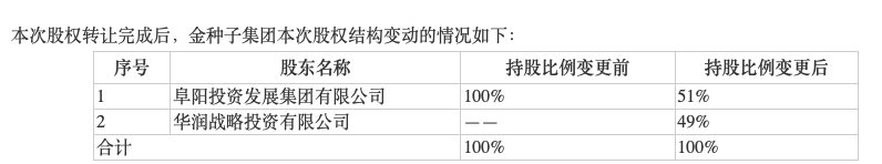 金种子酒股价近期暴涨暴跌“过山车”，华润入股“强心剂”药效仍有待观察