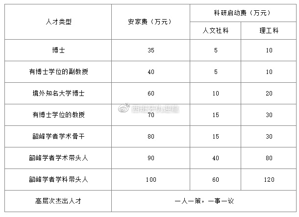 成都巴萨足球学校招聘(国内高校西语老师工资福利居然这么高？)