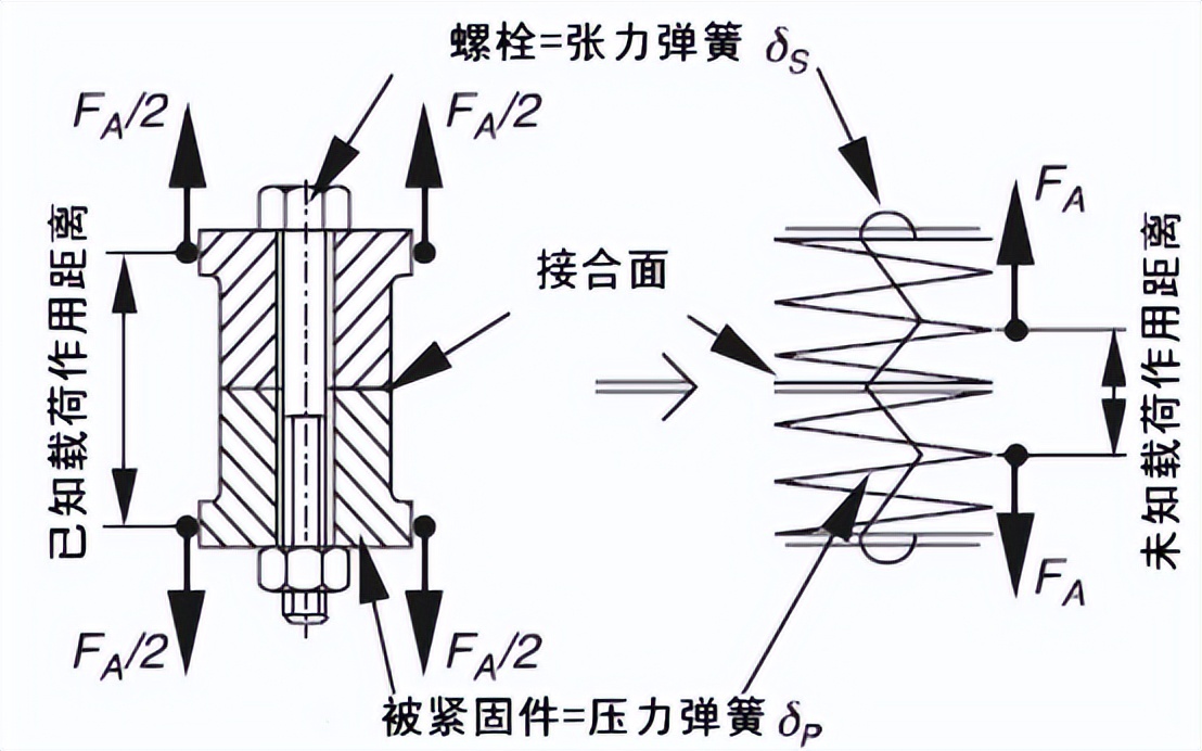 扭矩转角法的工作原理和参数计算