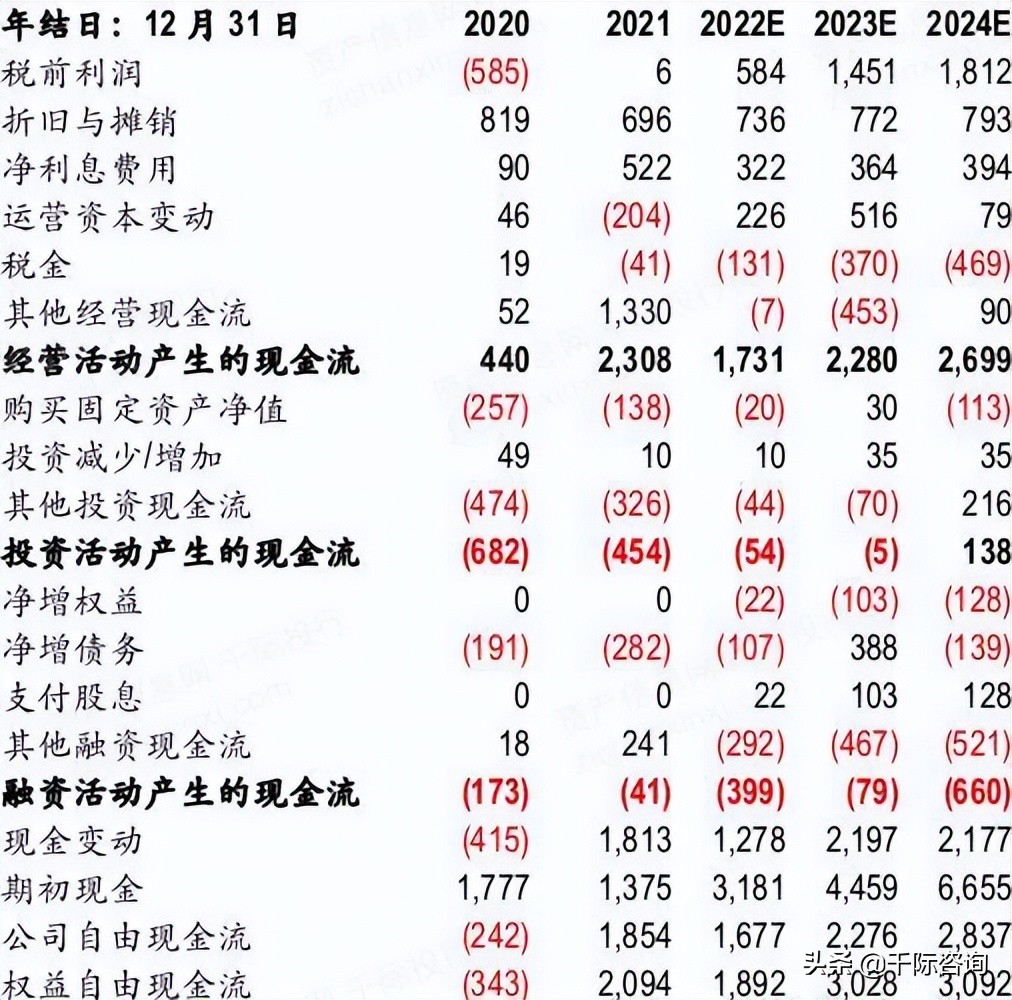 2022年酒店行业研究报告