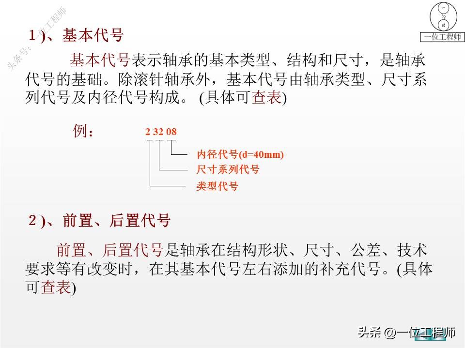 螺纹、标准件和常用件，58页内容介绍规定画法，值得保存学习