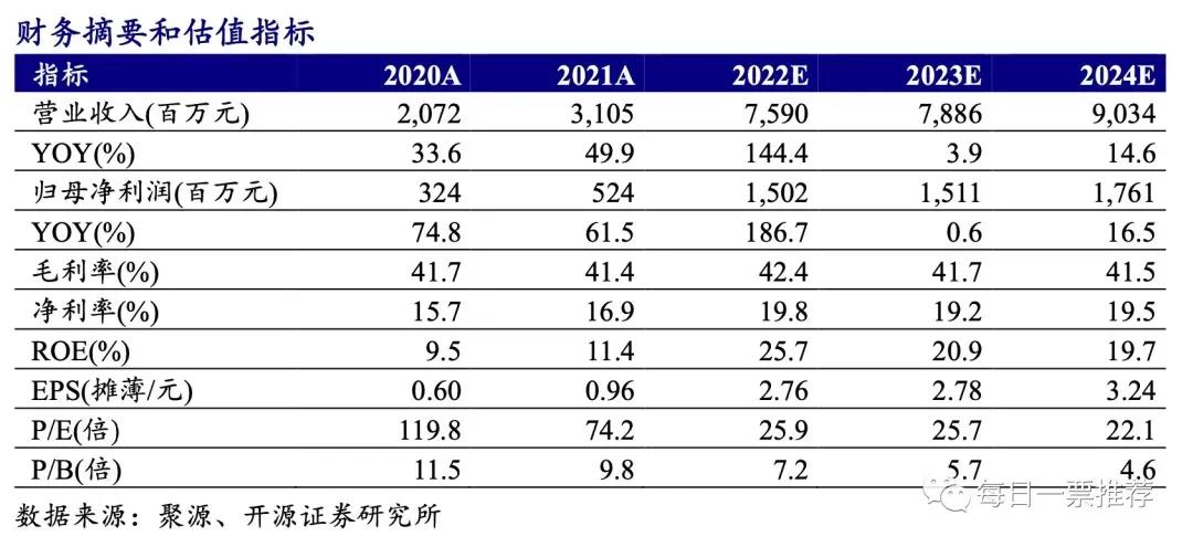 光伏+虚拟电厂+风电+BIPV+储能+氢能+新能源车+水利