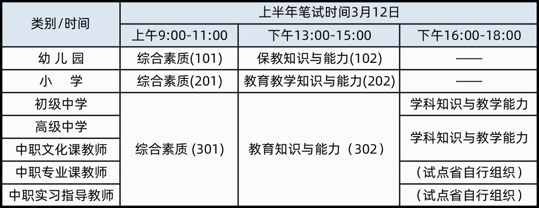 考教资，哪个学段学科更容易上岸？