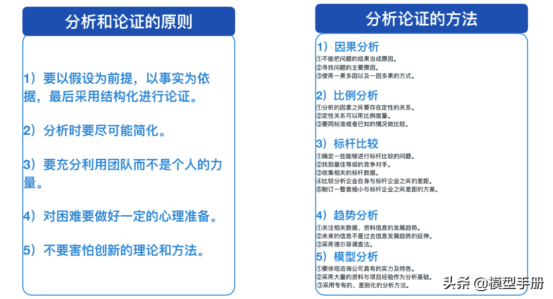 麥肯錫解決問題的7步法，讓你快速抓到問題的本質(zhì)