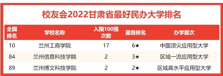 兰州师范大学排名（兰州师范大学排名全国第几）-第4张图片-昕阳网