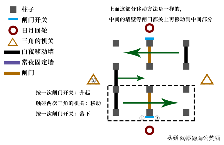 常夜灵庙迷宫（常夜灵庙迷宫解谜）-第25张图片-昕阳网