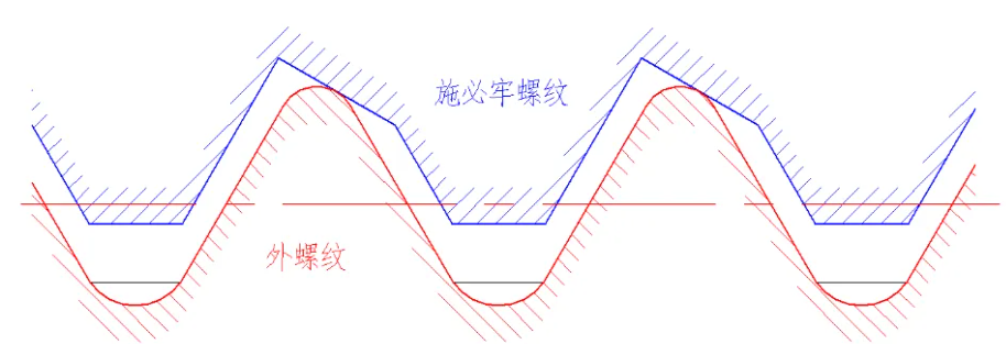 如何解决螺纹连接在交变载荷及高温差下的易松动