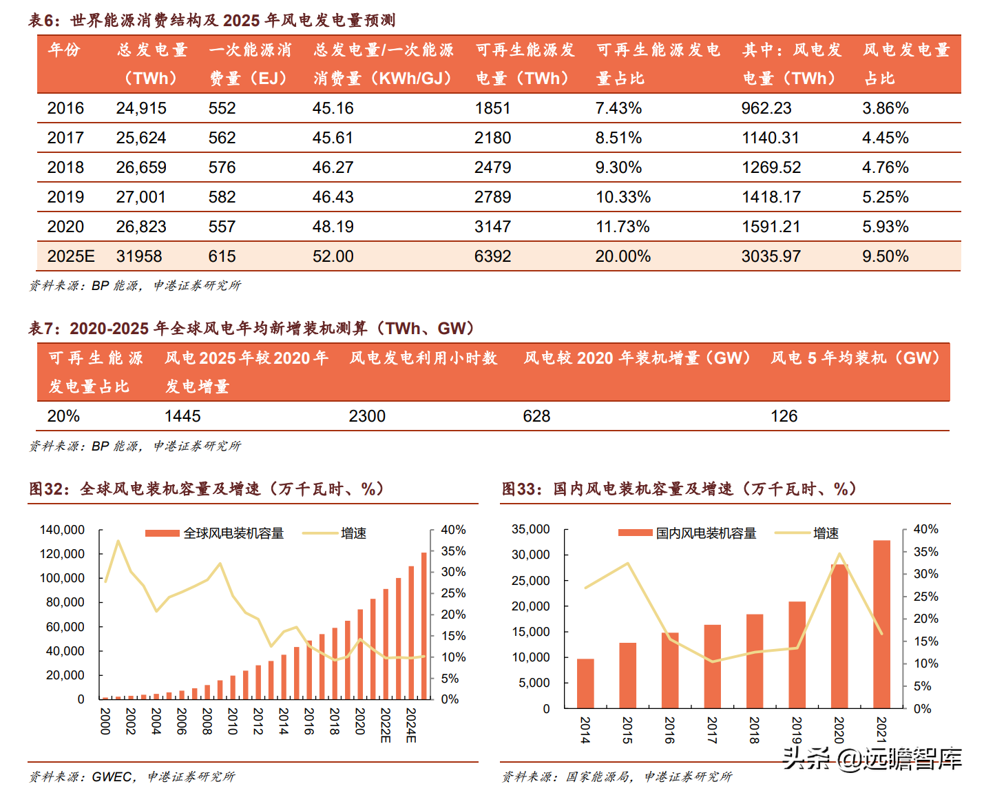 合成树脂、生物质化工齐头并进，圣泉集团：产业链升级释放成长