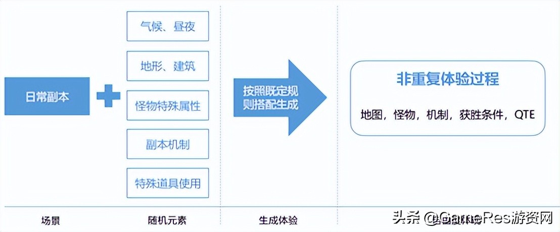 gta5网球在哪（从玩家视角解析“开放世界游戏”能看到什么？）