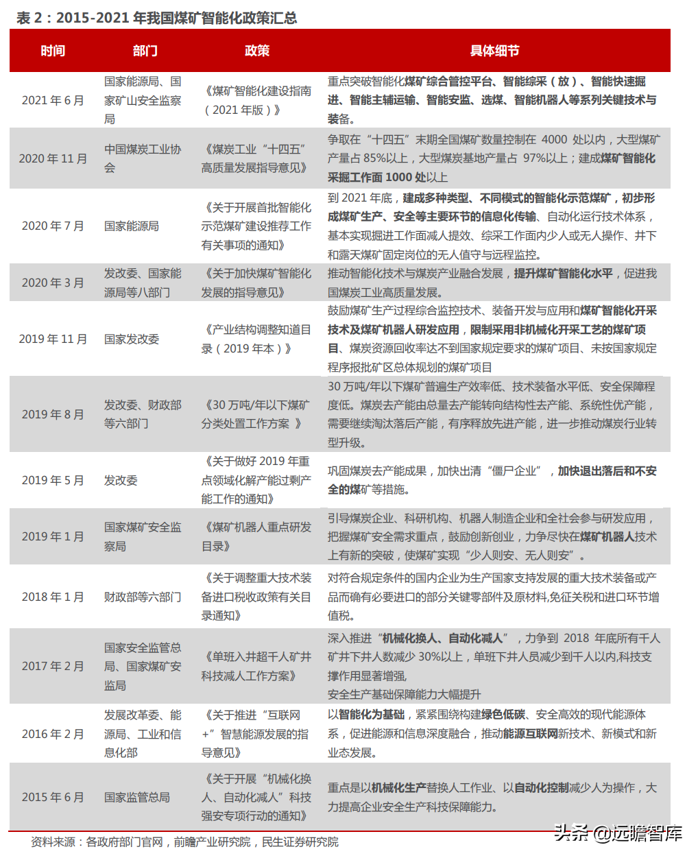 煤矿机械设备行业：煤价起，煤机兴，智能化是前进的方向