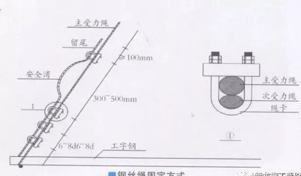 4.15外架、模板安全怎么办？