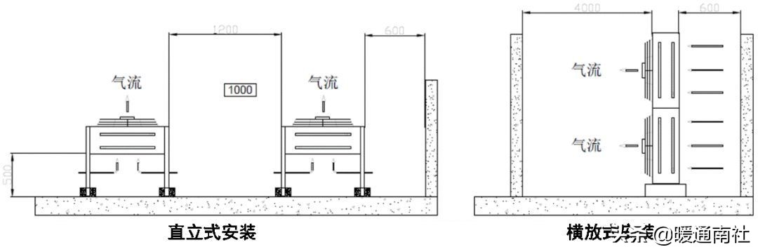 精密空调安装基础知识