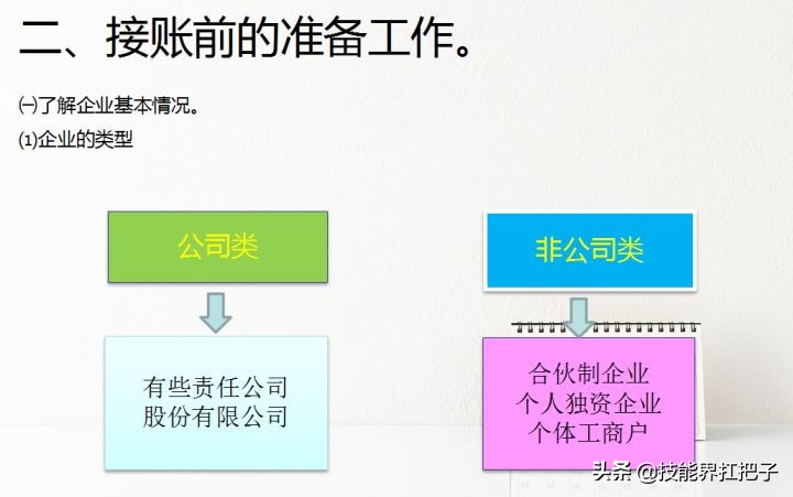 月薪1.2万，代账会计，熬夜整理72页记账资料，月薪3K拿走学习