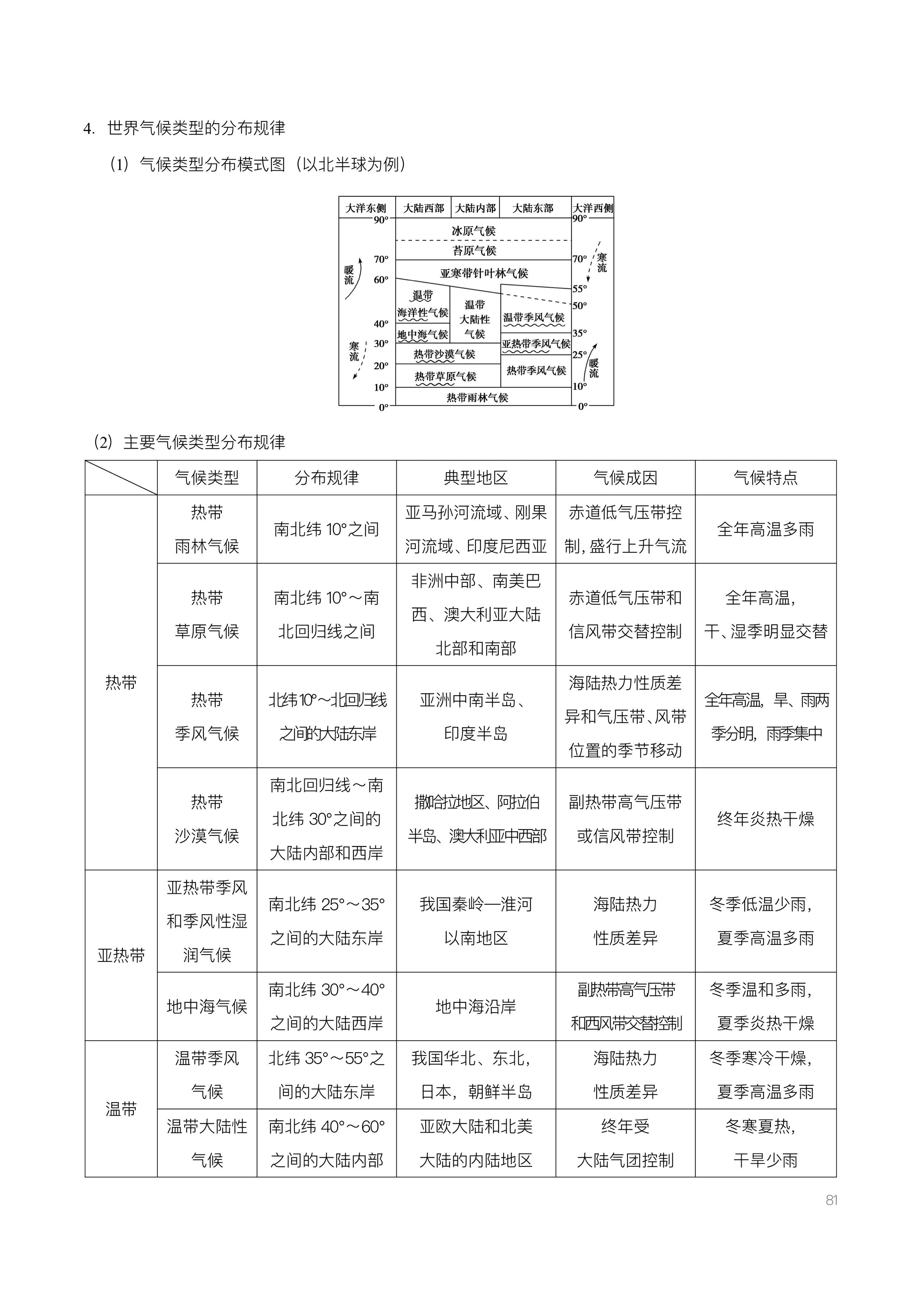 高考地理基础知识超全合集整理，易混淆的概念纠正
