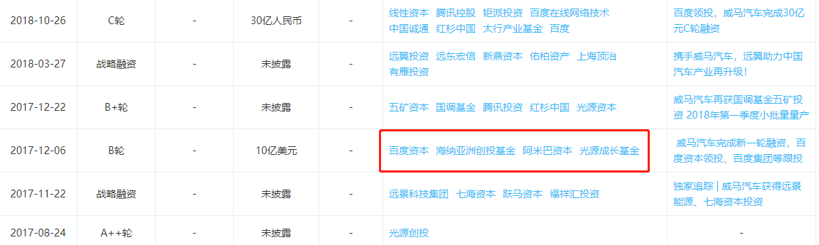 威马“火了”，王鑫“闭麦”