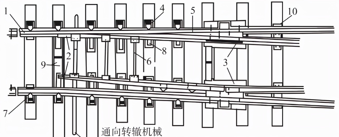 地铁百科 | 涨知识啦！原来地铁道岔长这样→