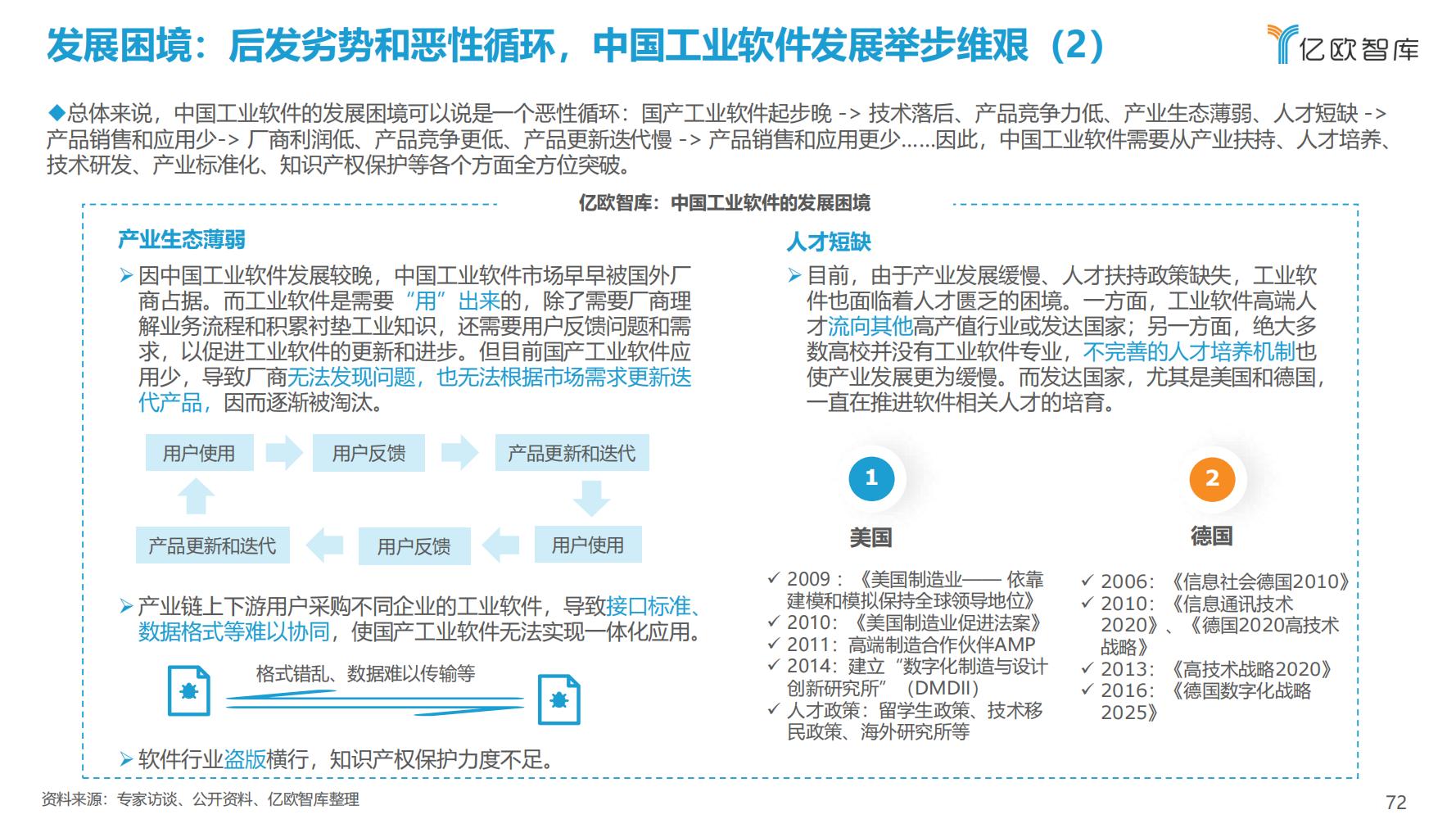 先进制造业：2021中国工业软件行业研究报告（发展机遇）