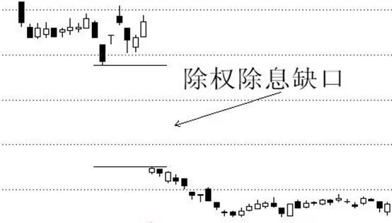 除权、填权是什么意思？哪些情况需要除权？