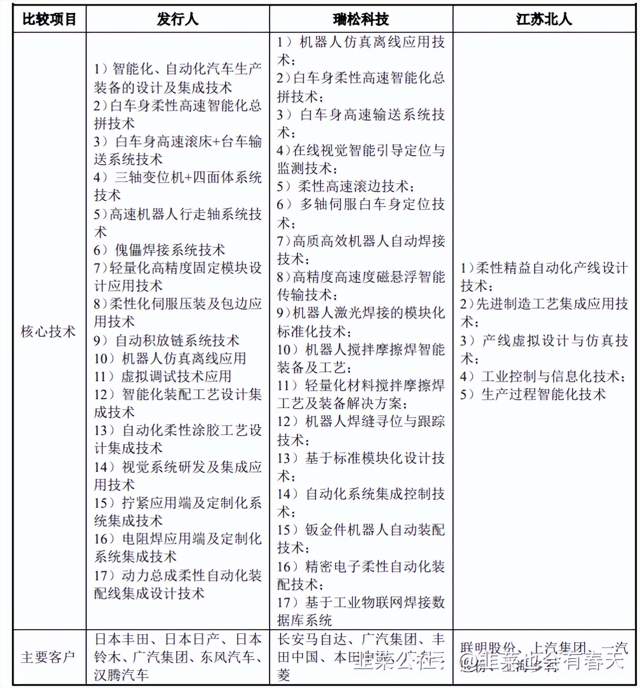 新股申购建议之：信邦智能301112「2022年6月16日申购」