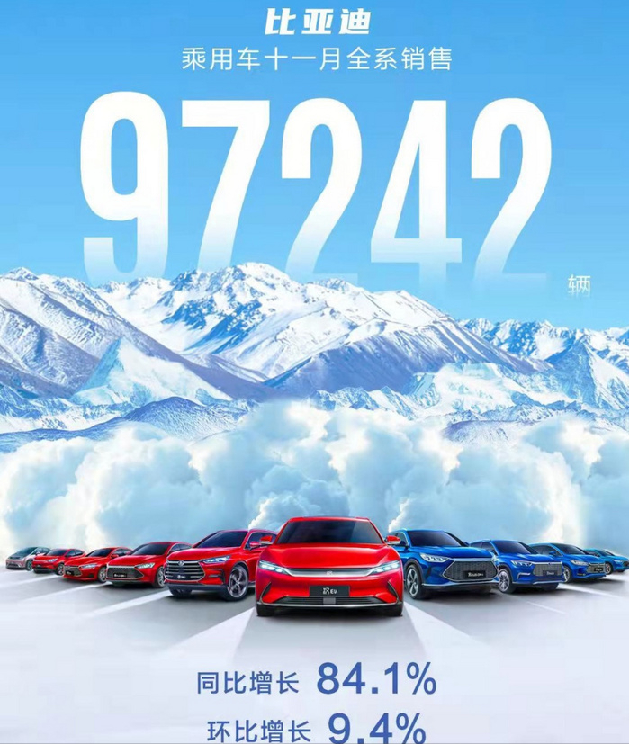 11月轿车和SUV销量排行榜出炉，比亚迪秦销量猛增，红旗HS5进前十