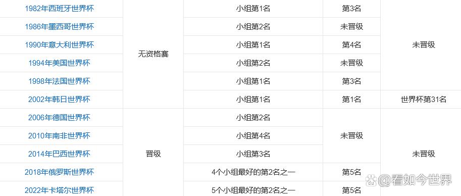 国足进入世界杯前景如何(新的一年，国足出路在哪里)