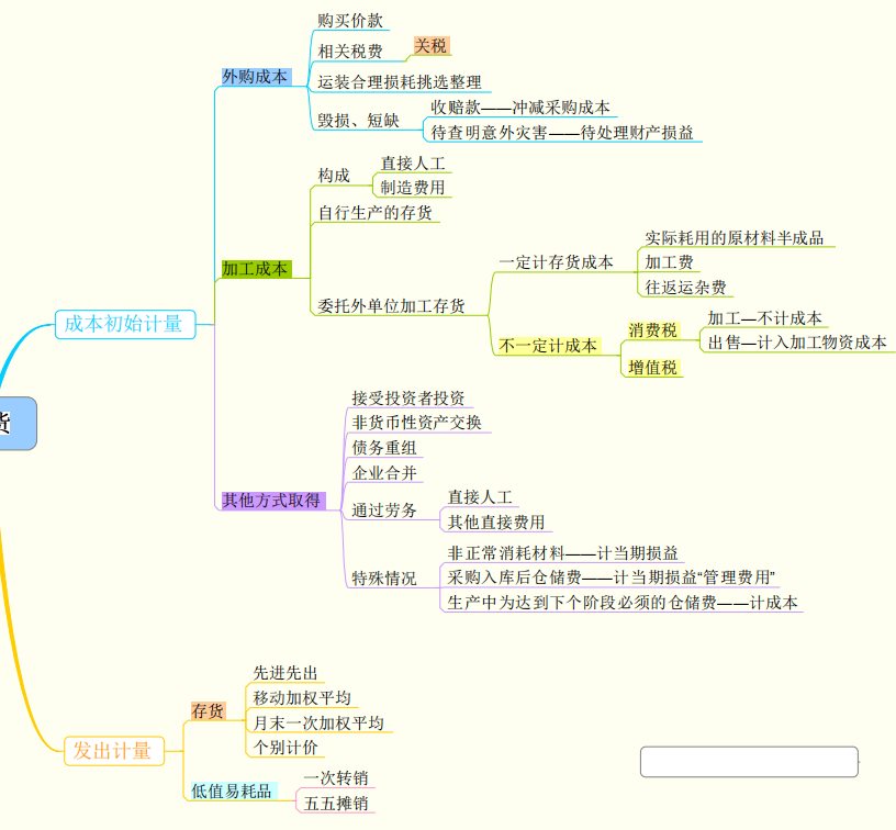 看完29岁财务经理的财务思维导图，感慨年薪40万不是没有道理