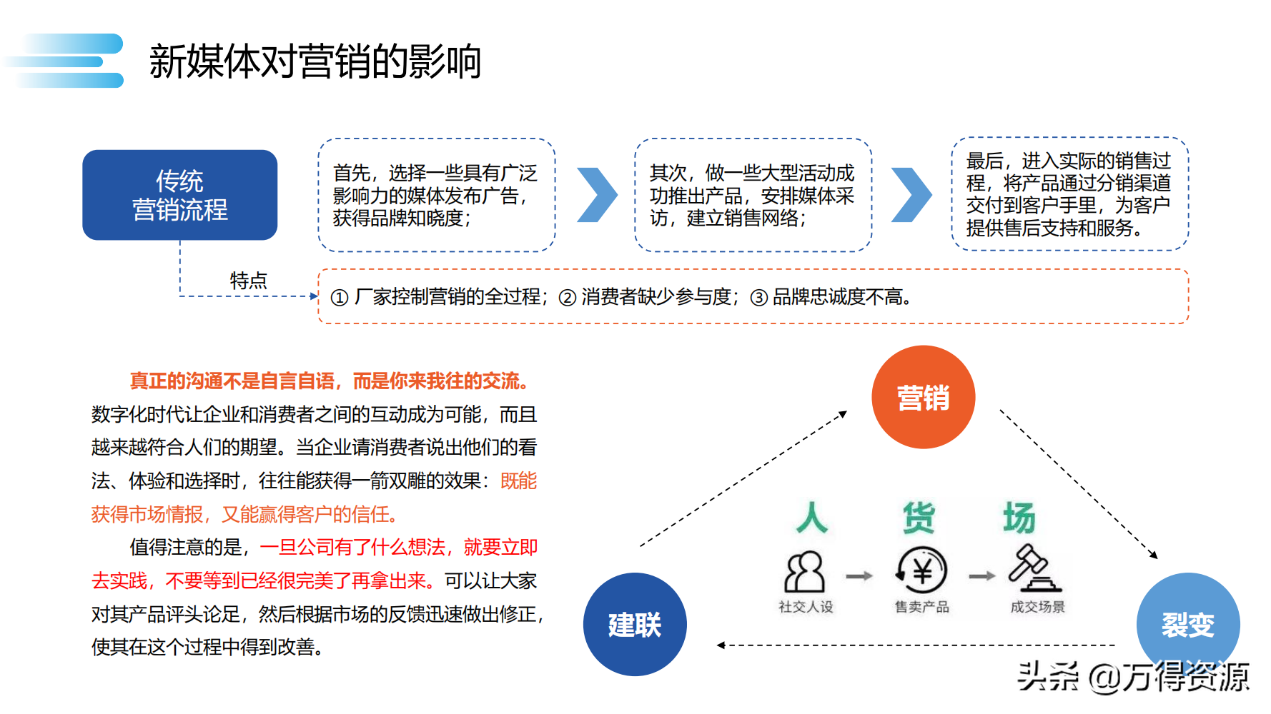 读书笔记《数字化转型》数字化转型规划和具体落地的方法，干货