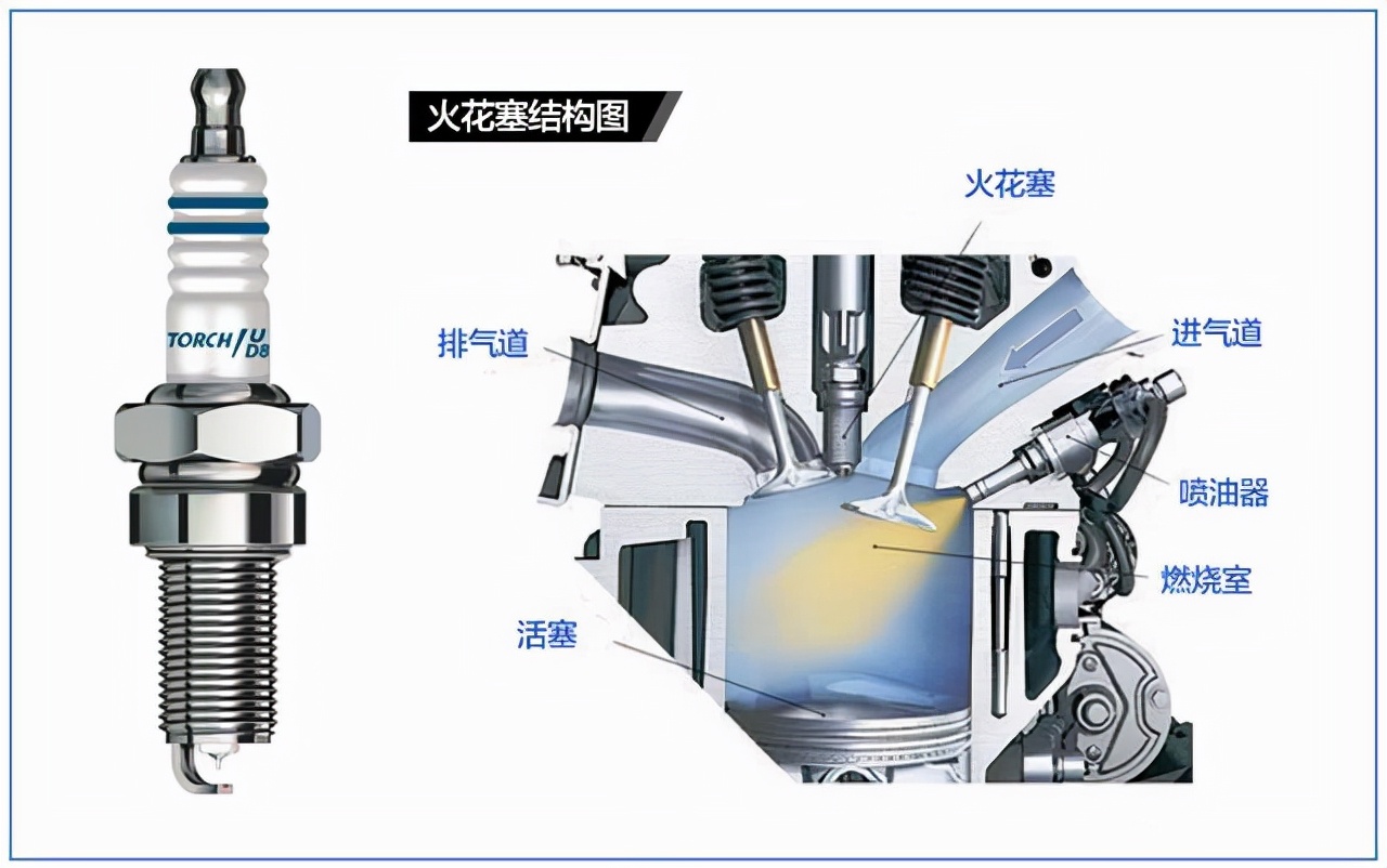 汽車出現4個問題時，并非積碳引起，而是該換火花塞了