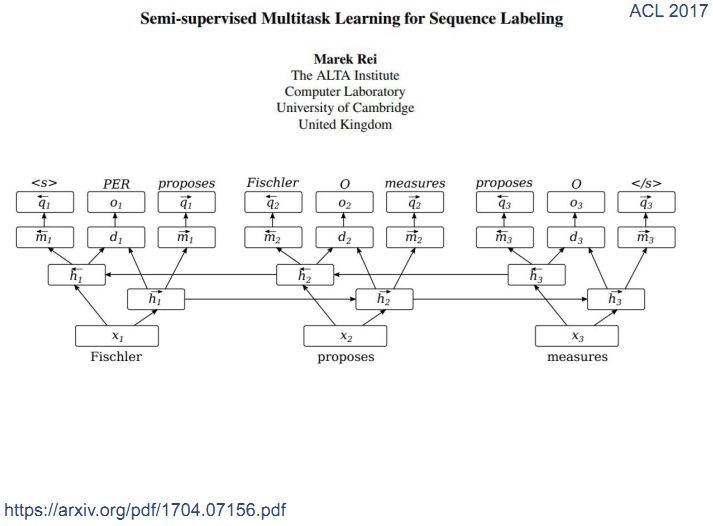 复旦副教授邱锡鹏：自然语言处理中的多任务学习