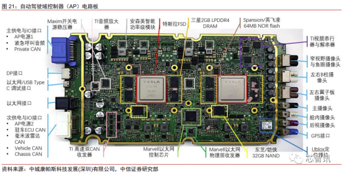 花2个月拆一辆特斯拉Model 3：3.7万字详解所有部件