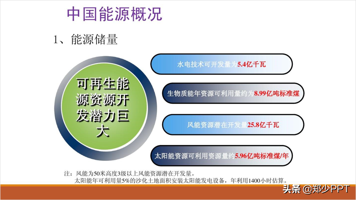 内容较多，风格又不统一的PPT，如何修改才能提高设计感？