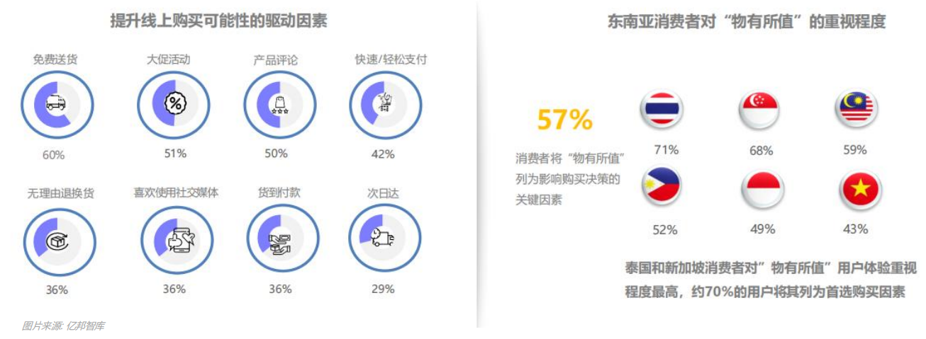 解读东南亚丨消费者情况洞察