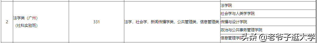 新高考100所热门高校2021年报录实况回顾·中山大学