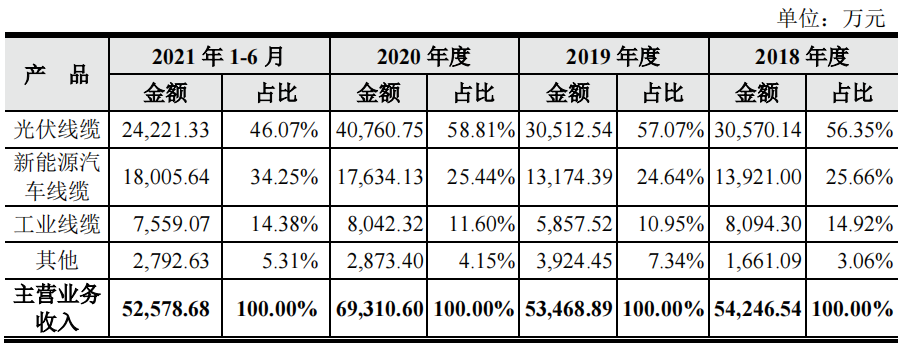 鑫宏业突击入股和大额分红，借贷超过19元，外买数百万增票抵税