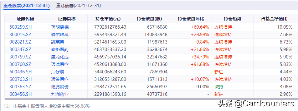 2022年医药股继续大跌，越跌越买？葛兰去年抄底成功抄在半山腰