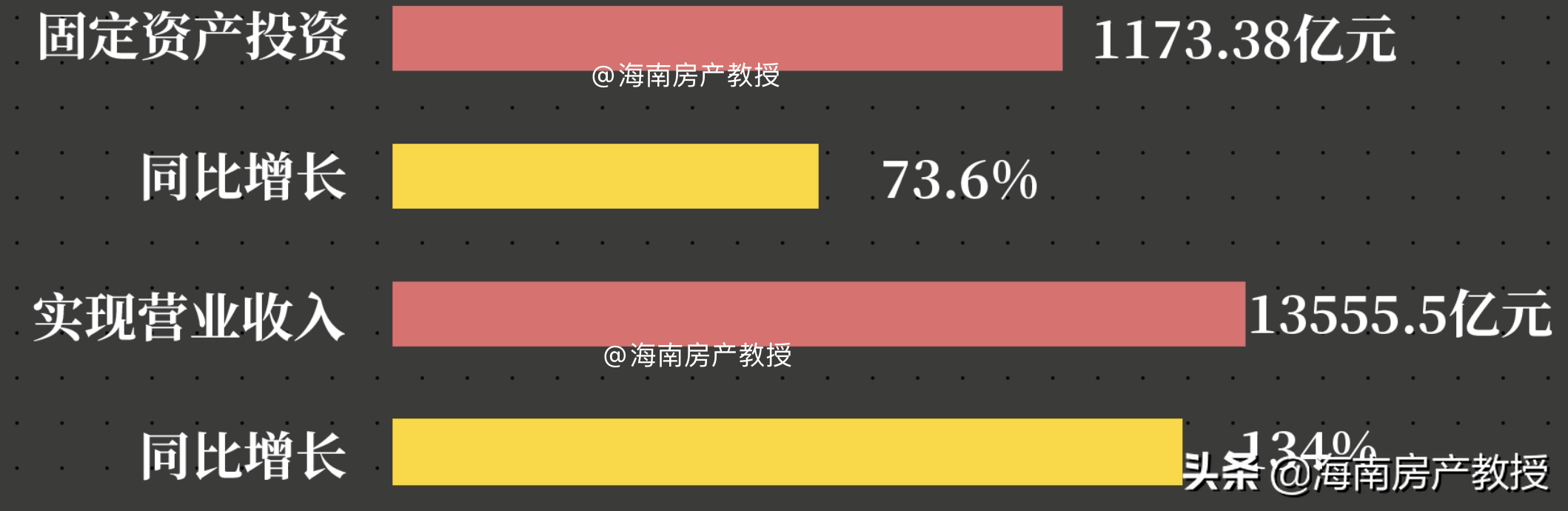 这次我们真的有希望吗(海南能成功摆脱房地产、建设自贸港吗？这次还真有希望)