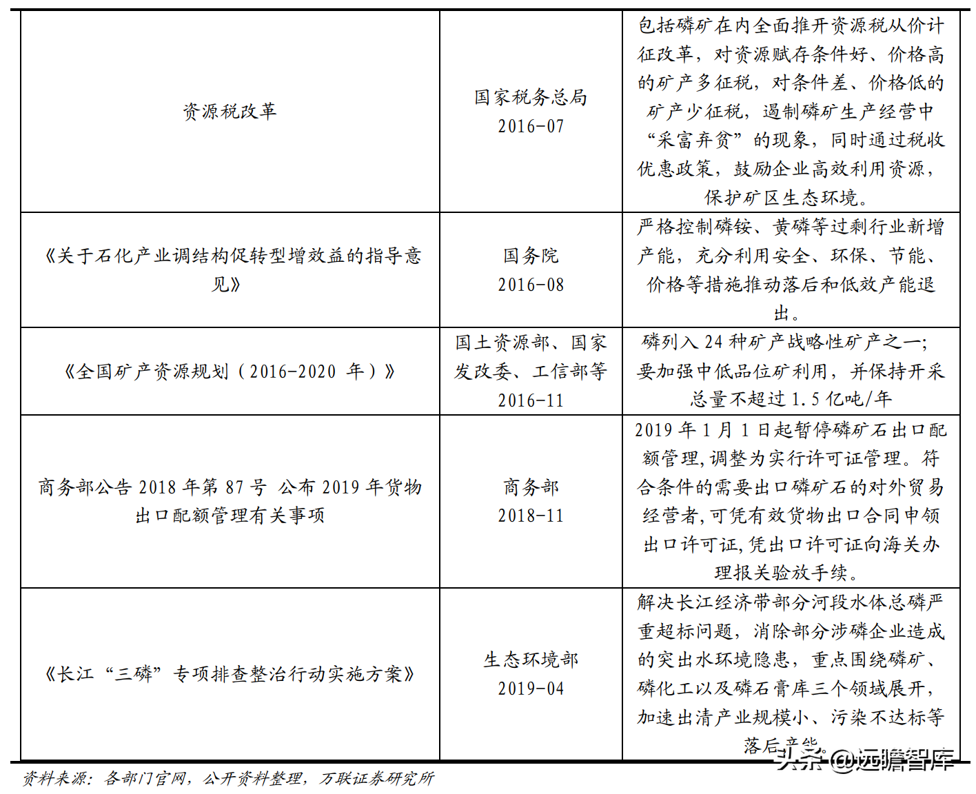 磷化工产业一体化显著，兴发集团：入局新材料，开拓全新成长路径