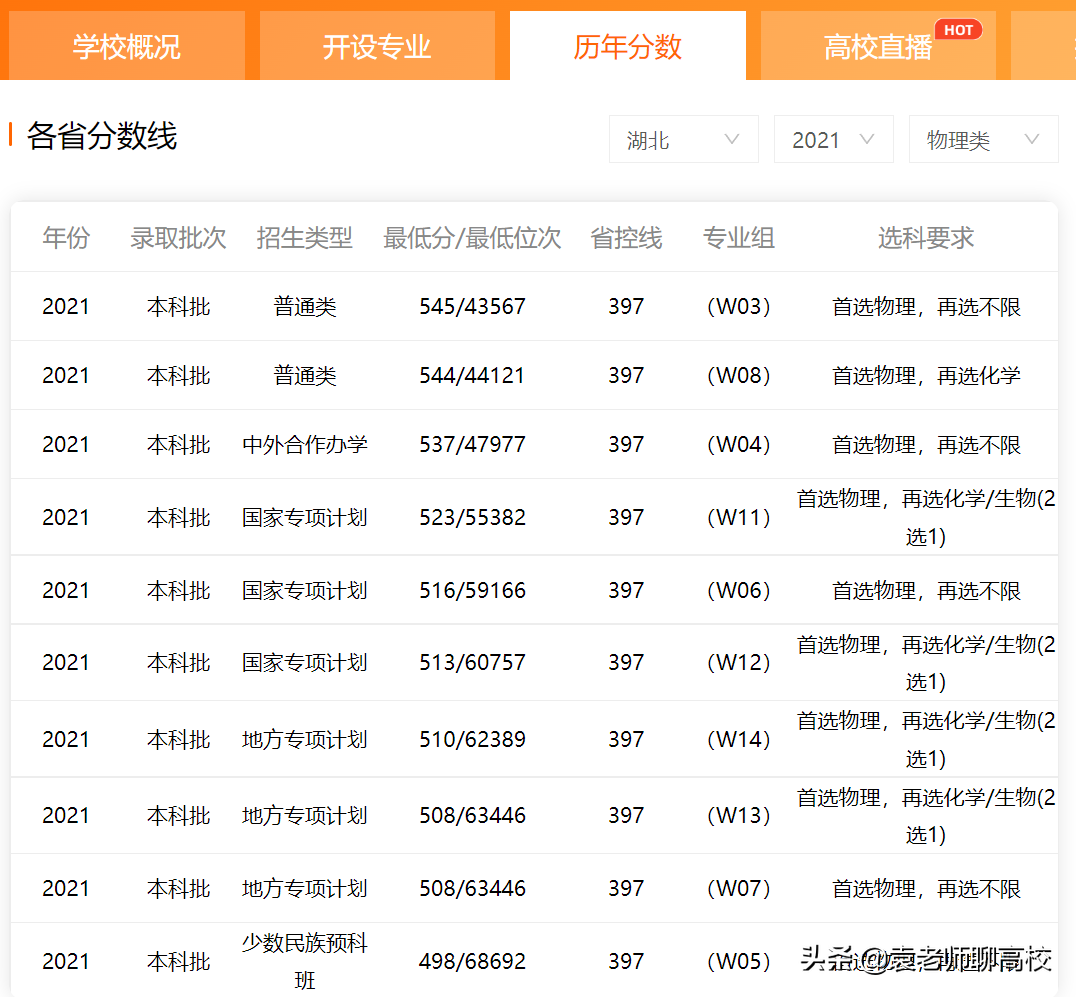 长江大学与三峡大学，两所不在武汉的一本高校，哪个实力更强？