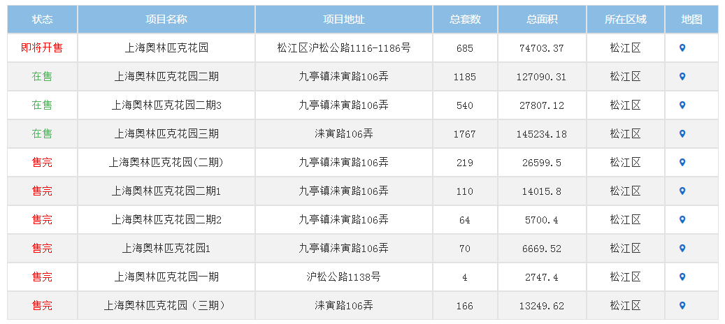 上海房产热线,上海房产热线 962269