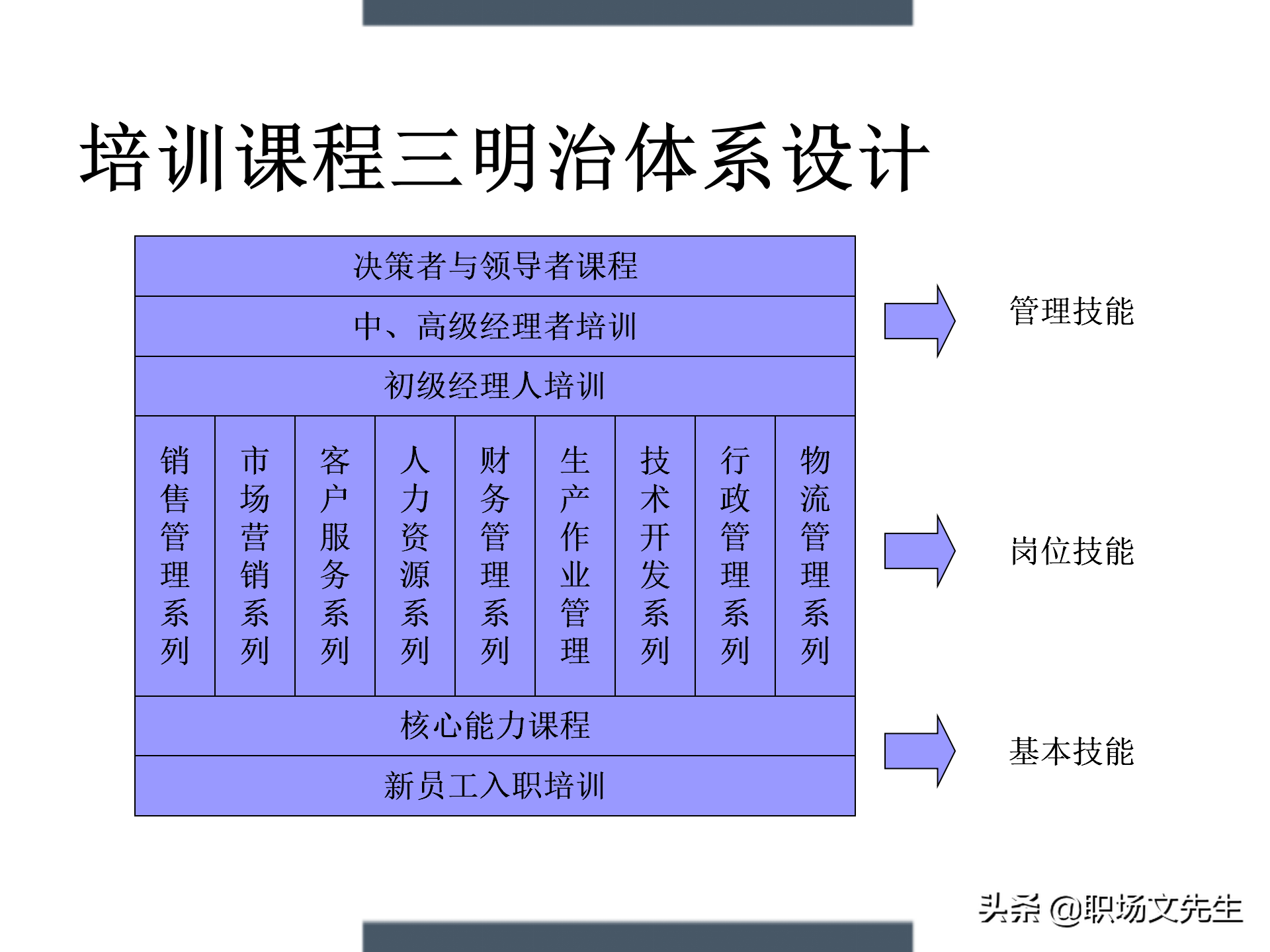 制定年度培训计划过程与技巧，如何设计年度培训计划与预算方案