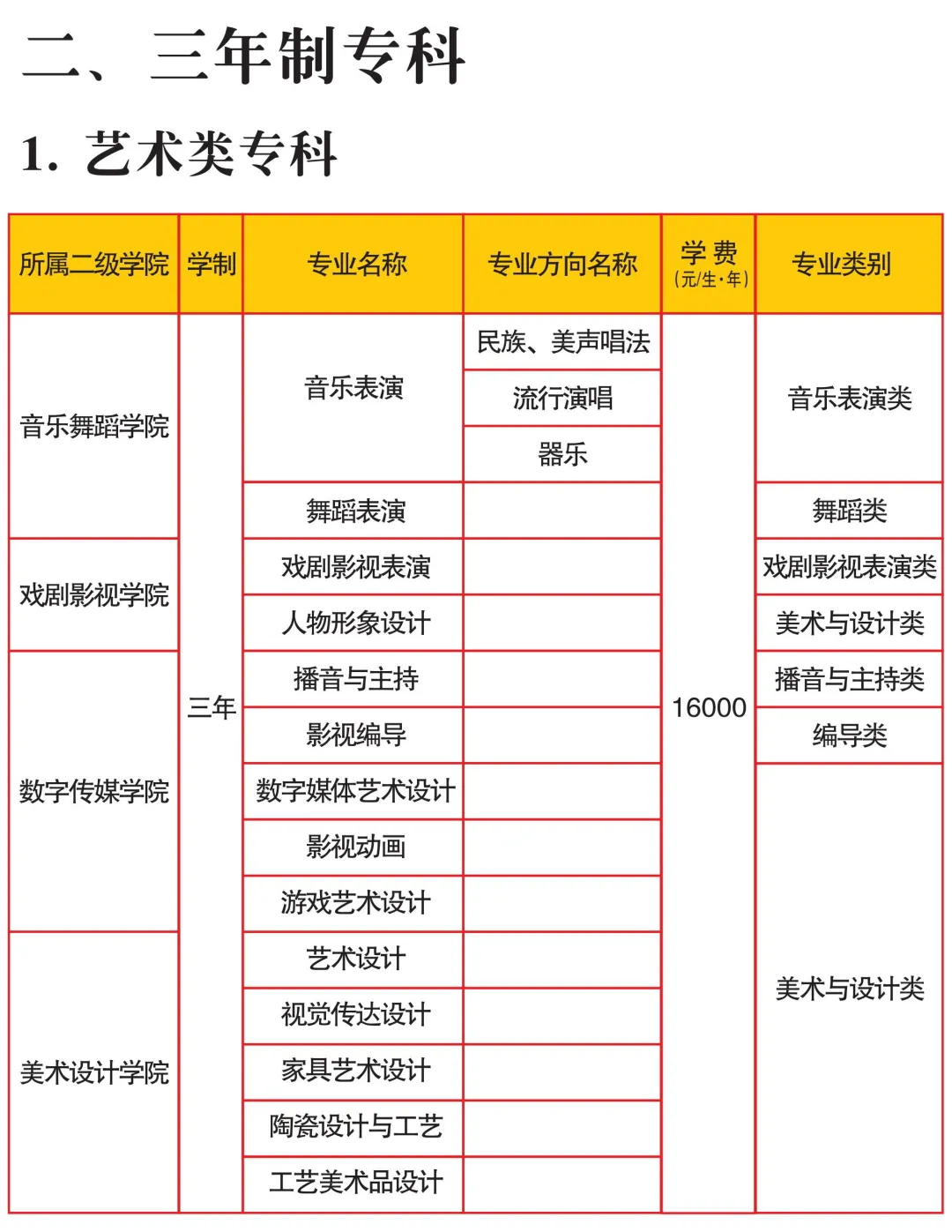 四川文化艺术学院2022年招生宣传册