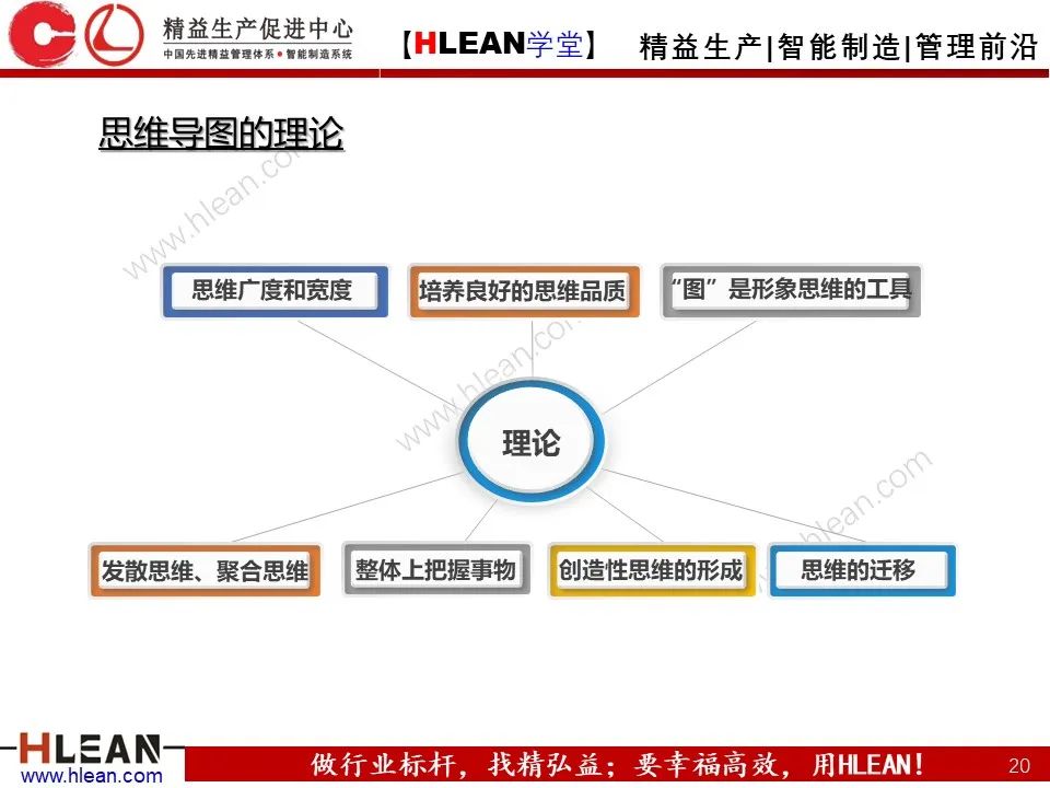 「精益学堂」有趣且实用的思维导图