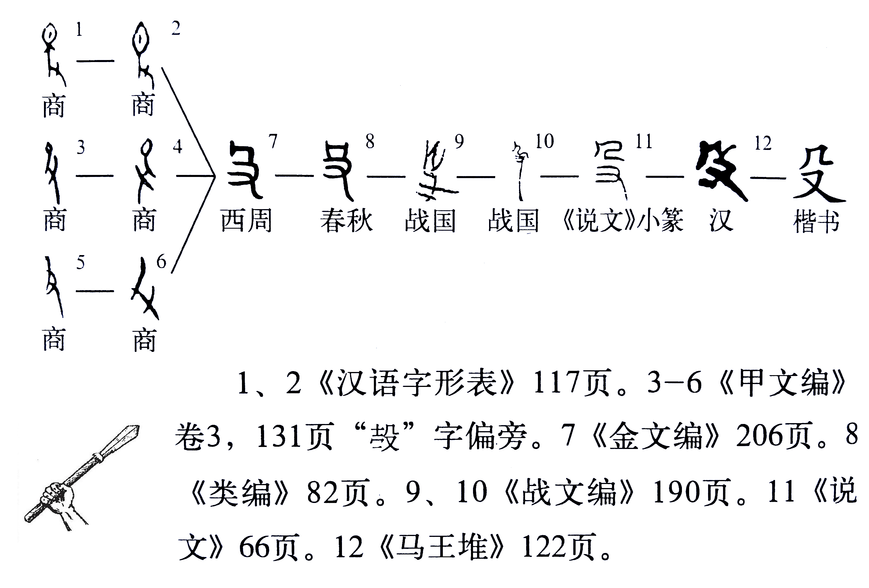 殳怎么读(杲怎么读) 