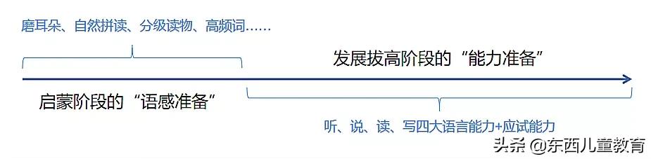 意大利留学考什么英语(在家学好英语的“四大类”教材，我帮大家深扒一下)