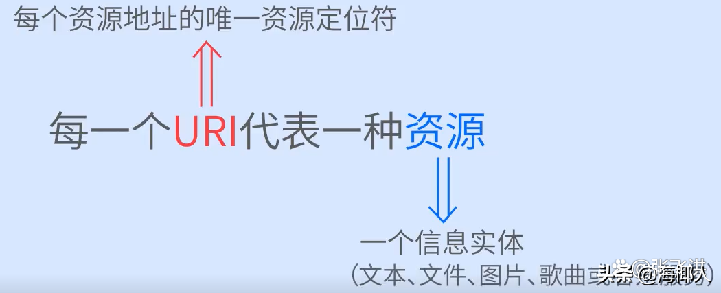 如何設(shè)計(jì)一個(gè)良好的API接口？