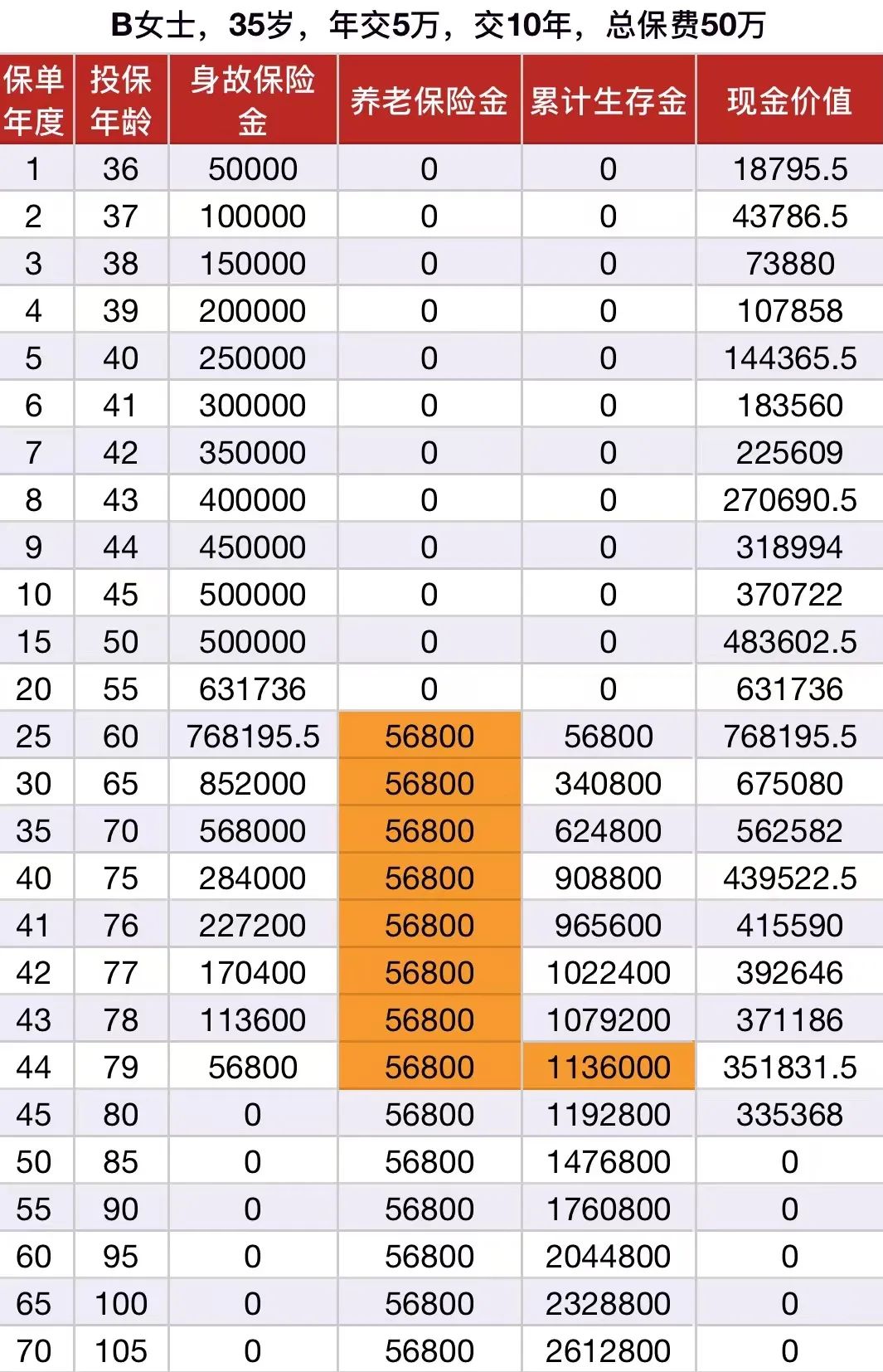 年金险推荐：光明慧选，这款第一梯队的养老金，你值得拥有