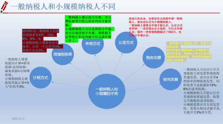 会计是怎么做账的？28页会计做账流程，努力做一个优秀的会计