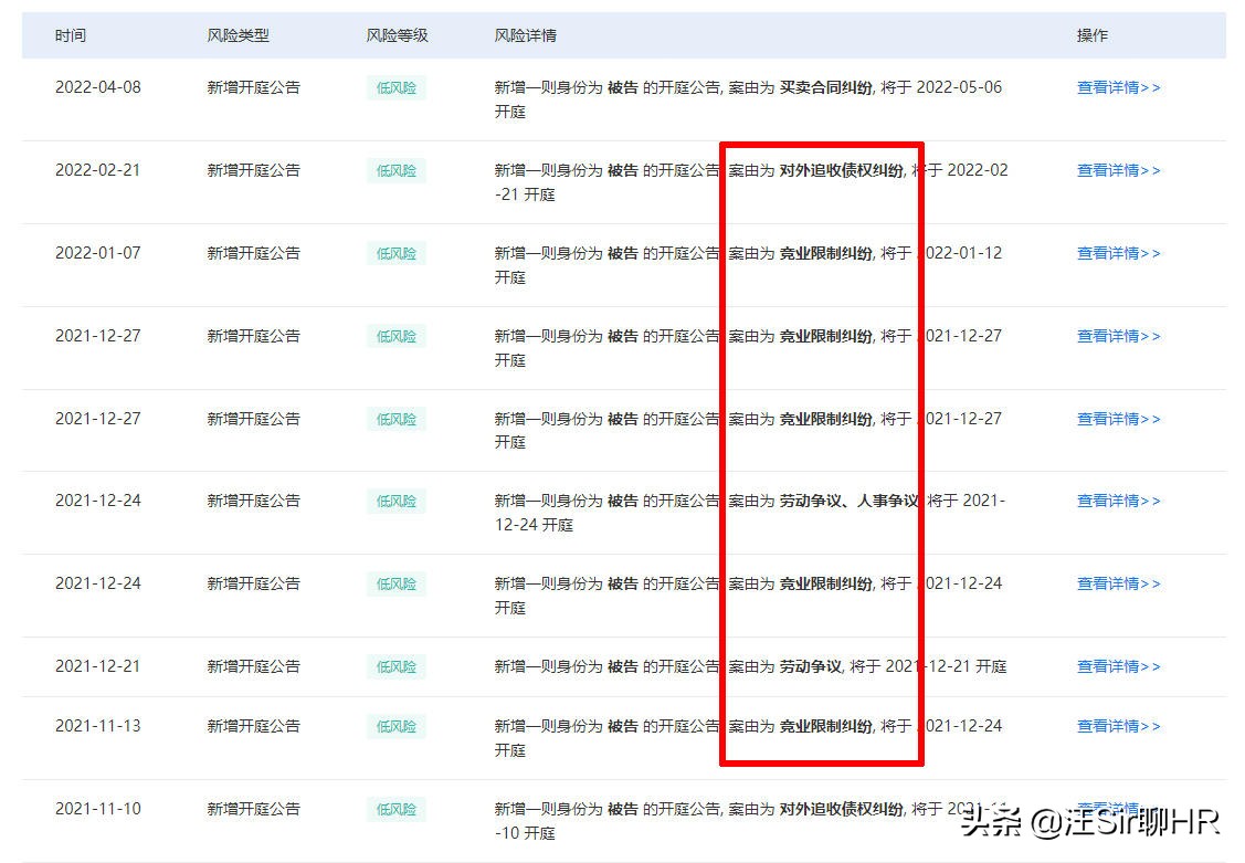 宁德9名员工违反竞业限制，法院判各赔偿公司100万，结果赔了吗？